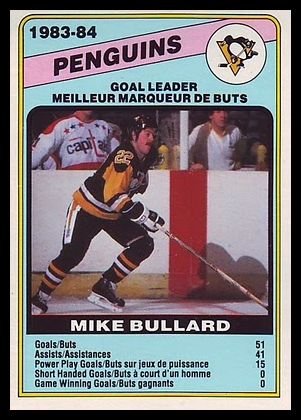 365 Mike Bullard Pittsburgh Penguins